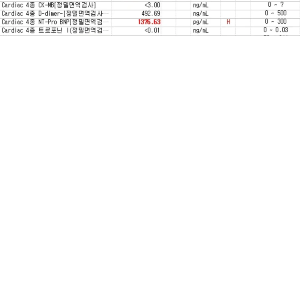 NT-proBNP 보고