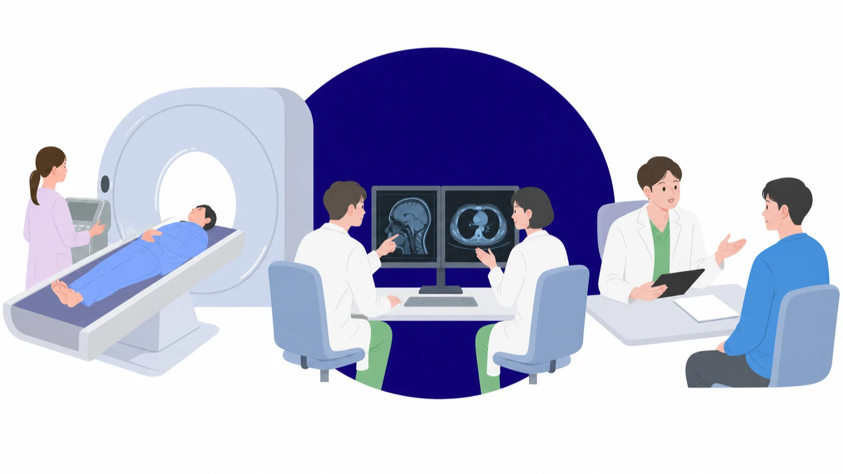 영상검사와 전문의 협진, 결과 상담으로 이어지는 건강검진 과정 일러스트